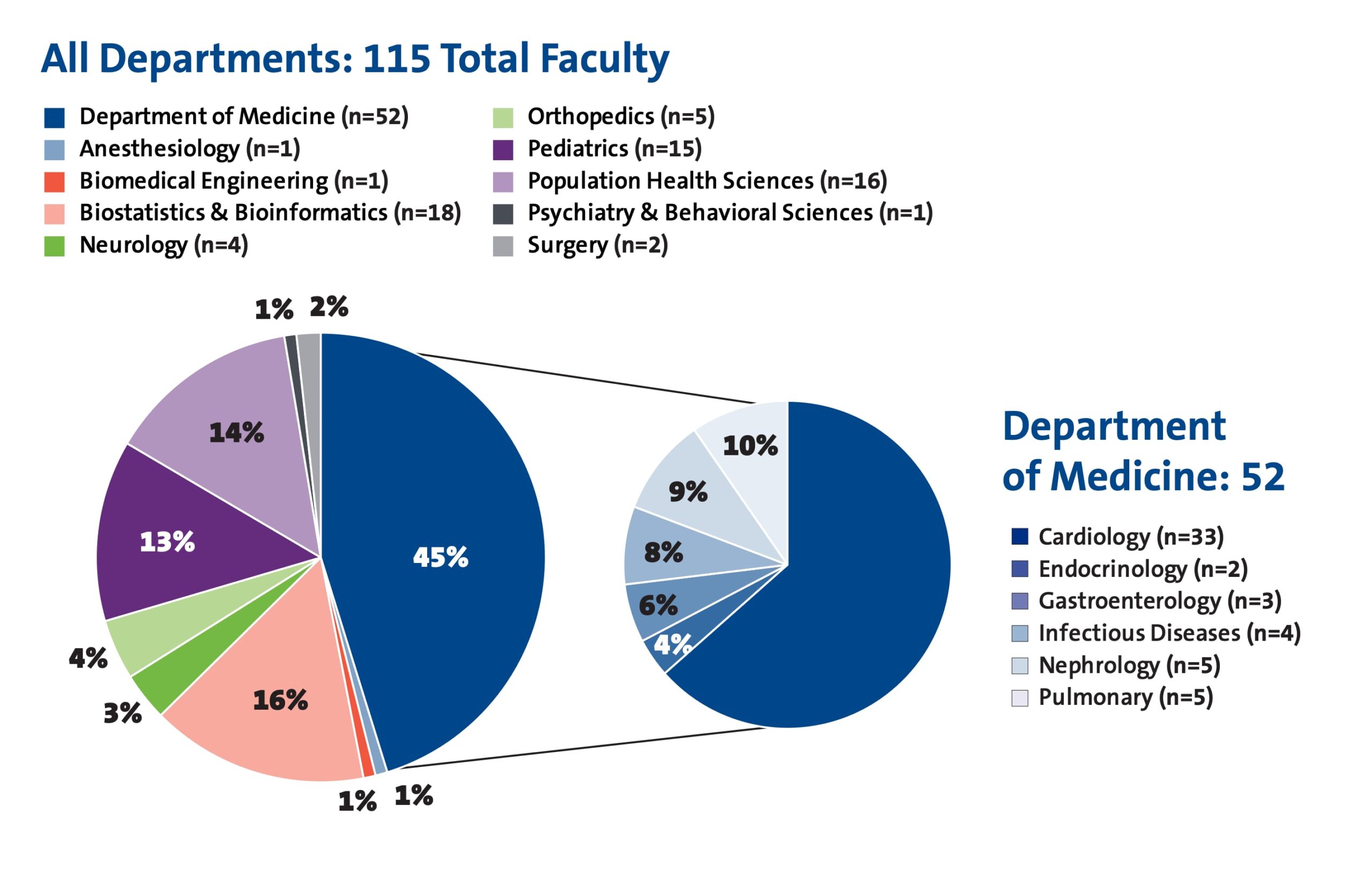 DCRI_Faculty_2023