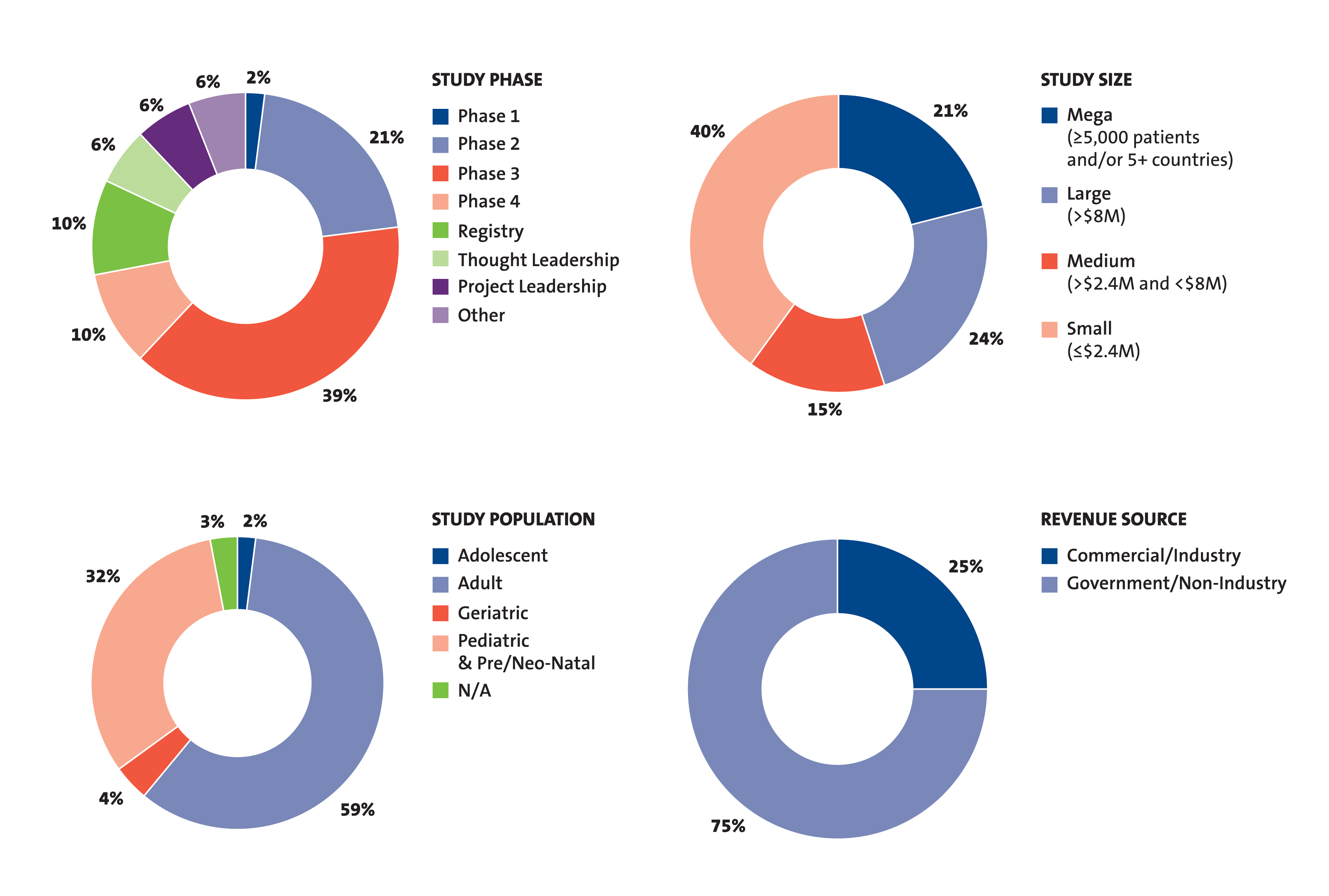 DCRI_Impact_Report_charts_2023